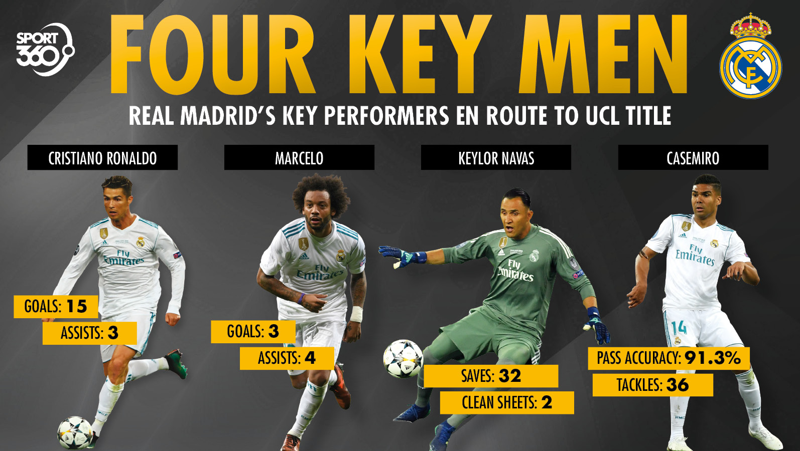 marcelo champions league titles 0050