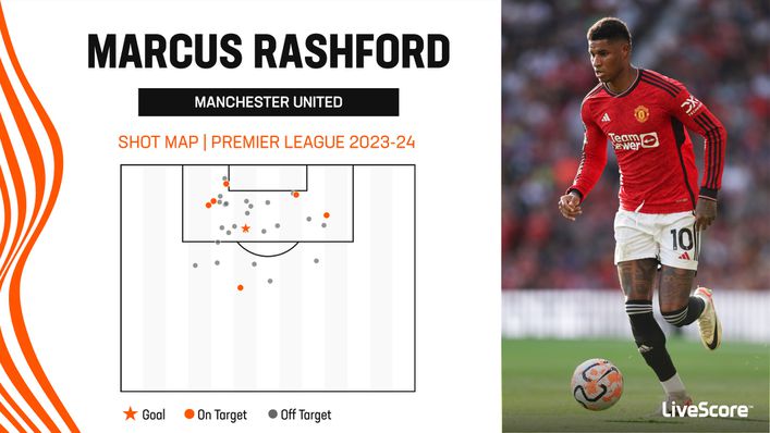 marcus rashford 2023 0061