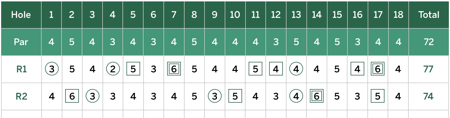 masters 2023 photos 0015