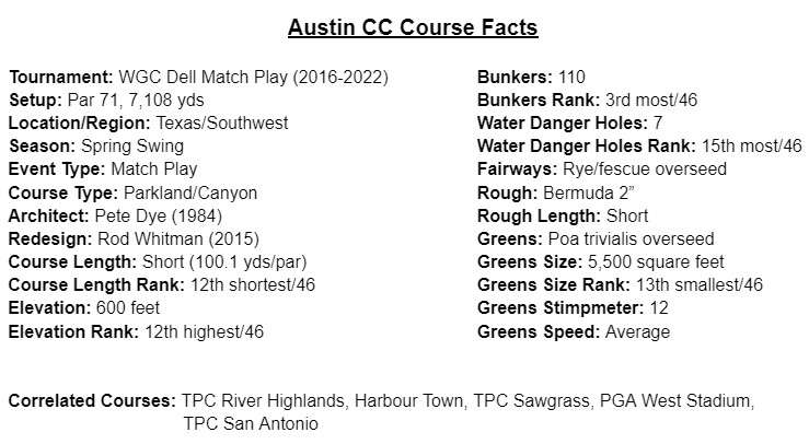 match play austin 2023 0015