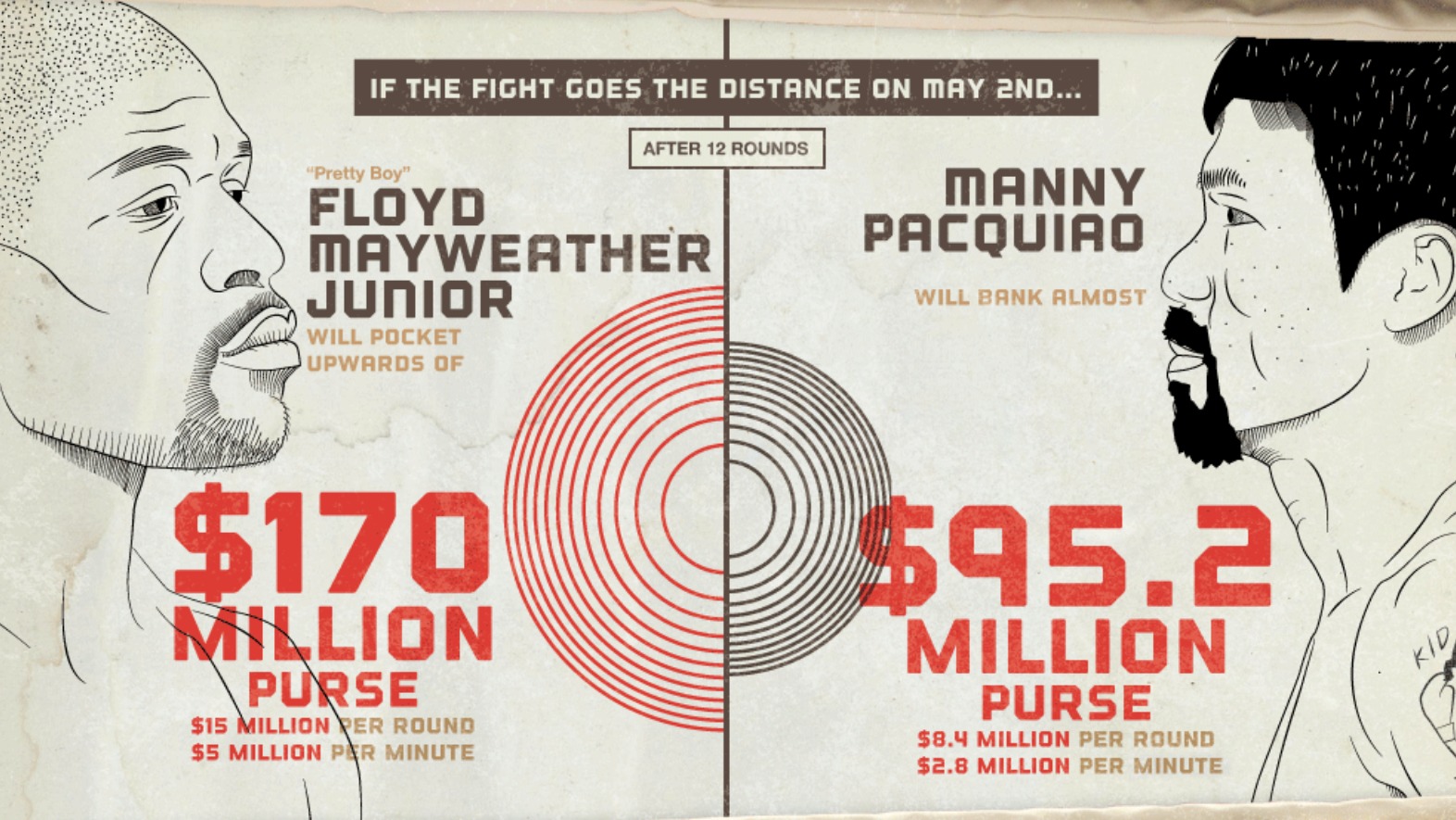 mayweather v pacquiao news 0019