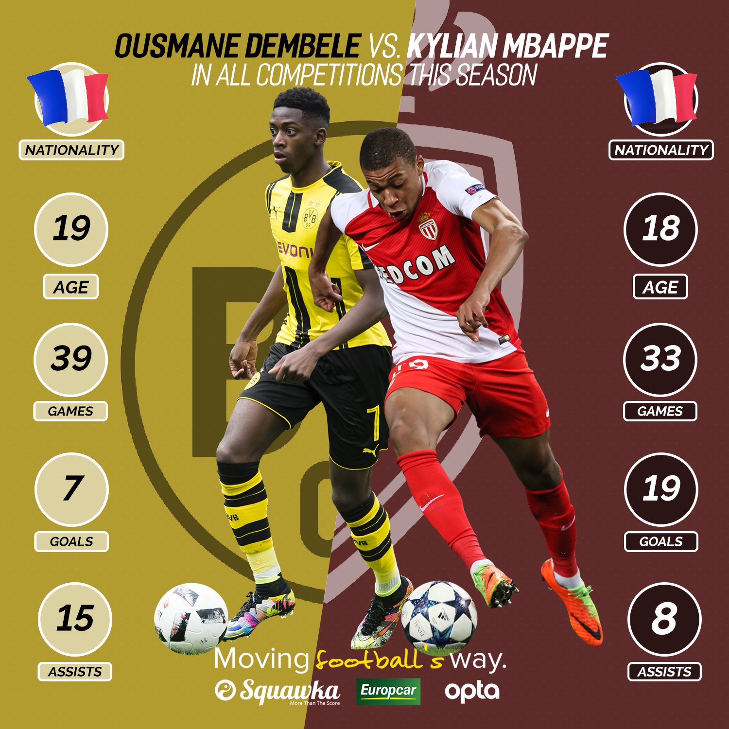 mbappe and dembele 0014