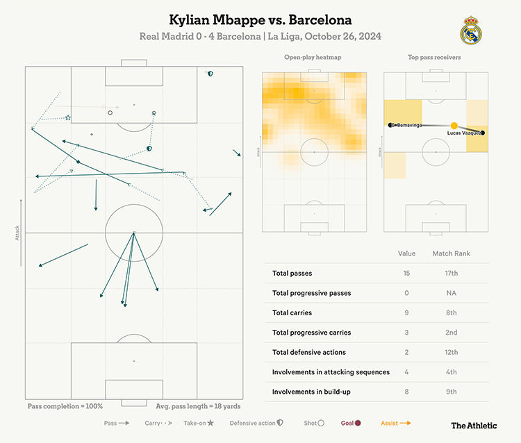 mbappe vs barcelona 0069