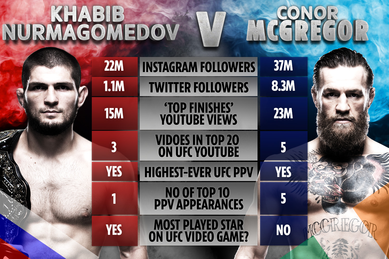 mcgregor vs khabib poster 0037