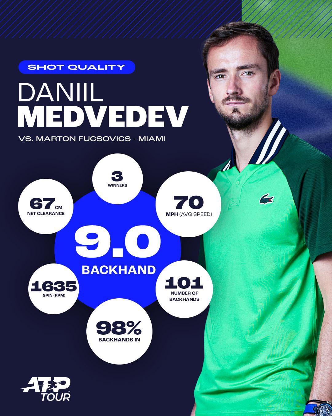 medvedev backhand 0046