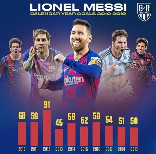 messi and ronaldo images 0082