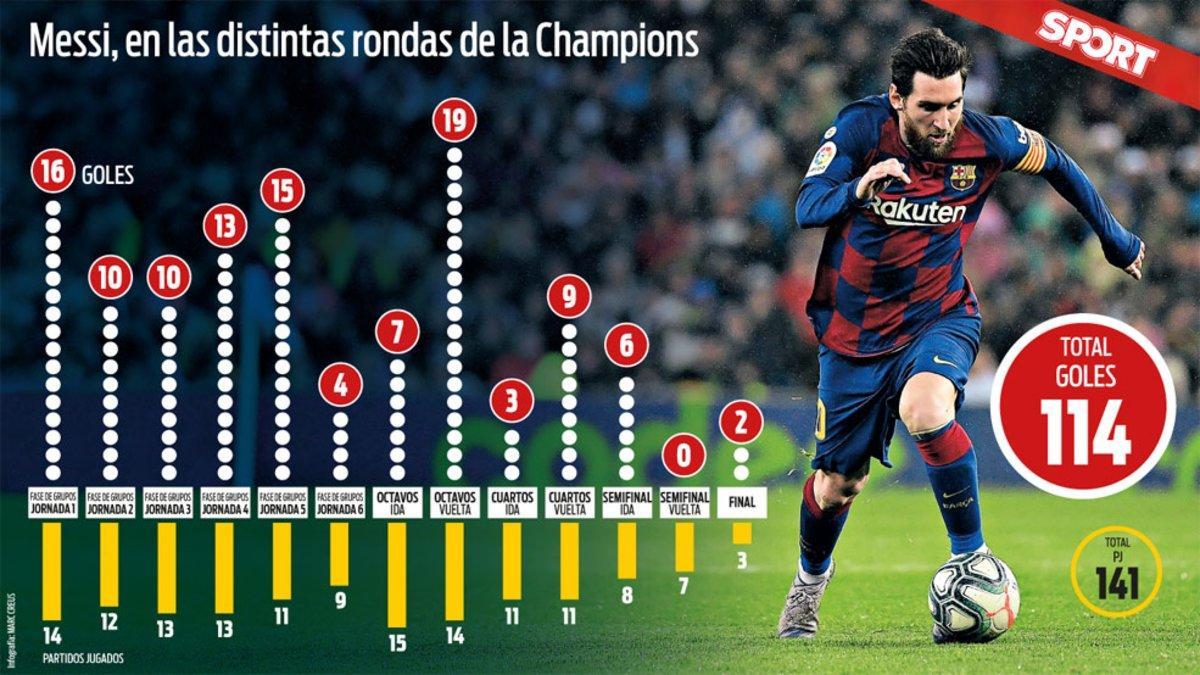 messi barcelona champions league 0040