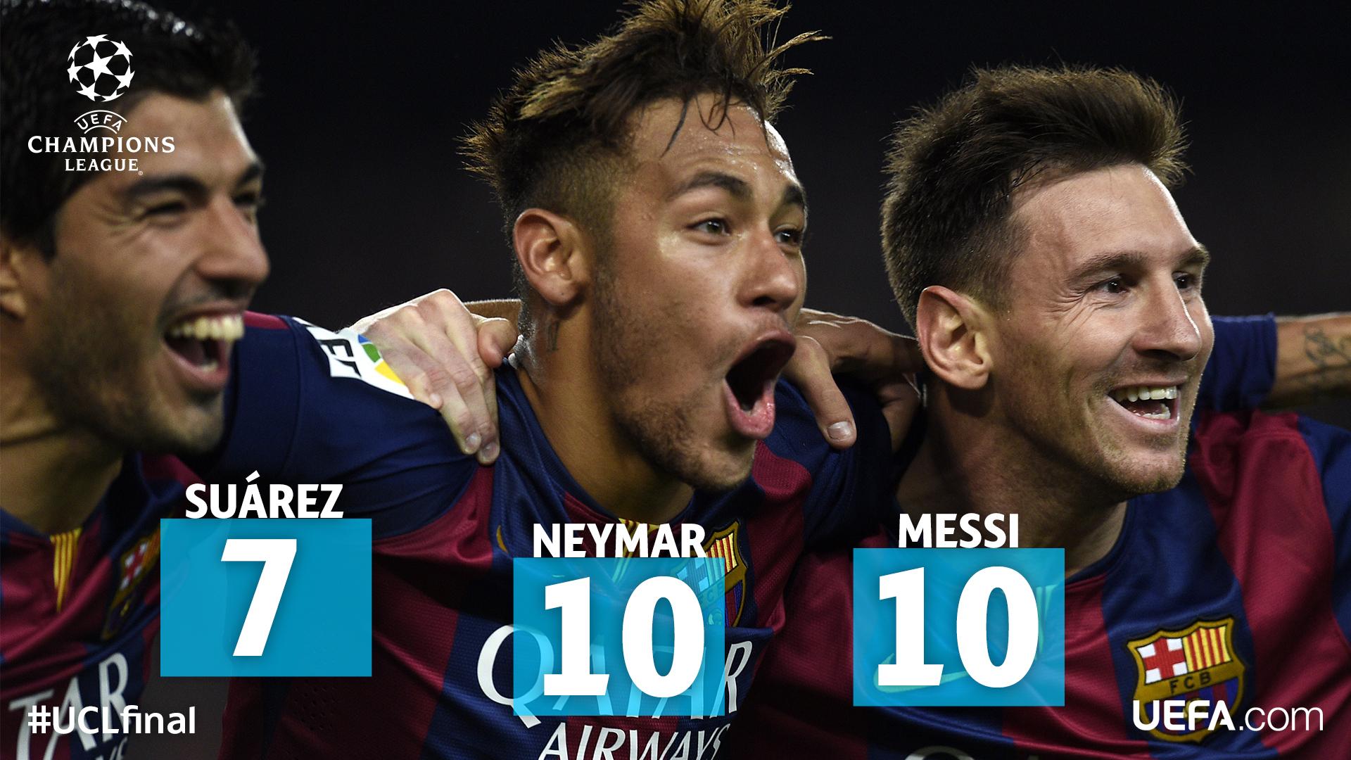 messi neymar suarez champions league 0030