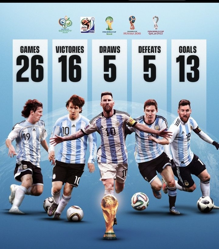messi photo world cup 0093