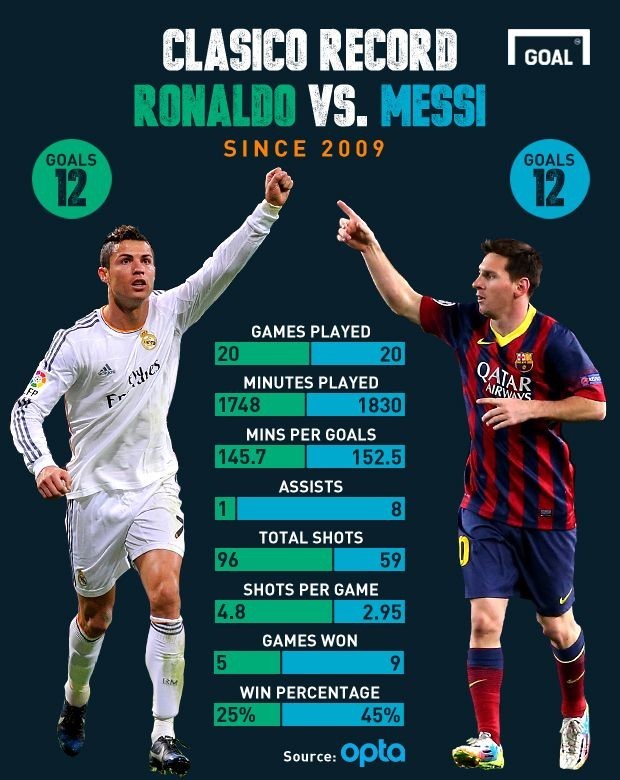 messi vs arsenal 0032