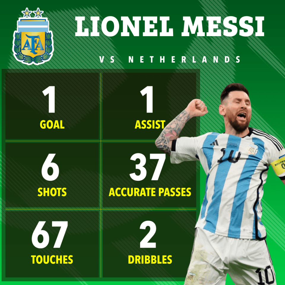 messi vs netherlands pic 0066