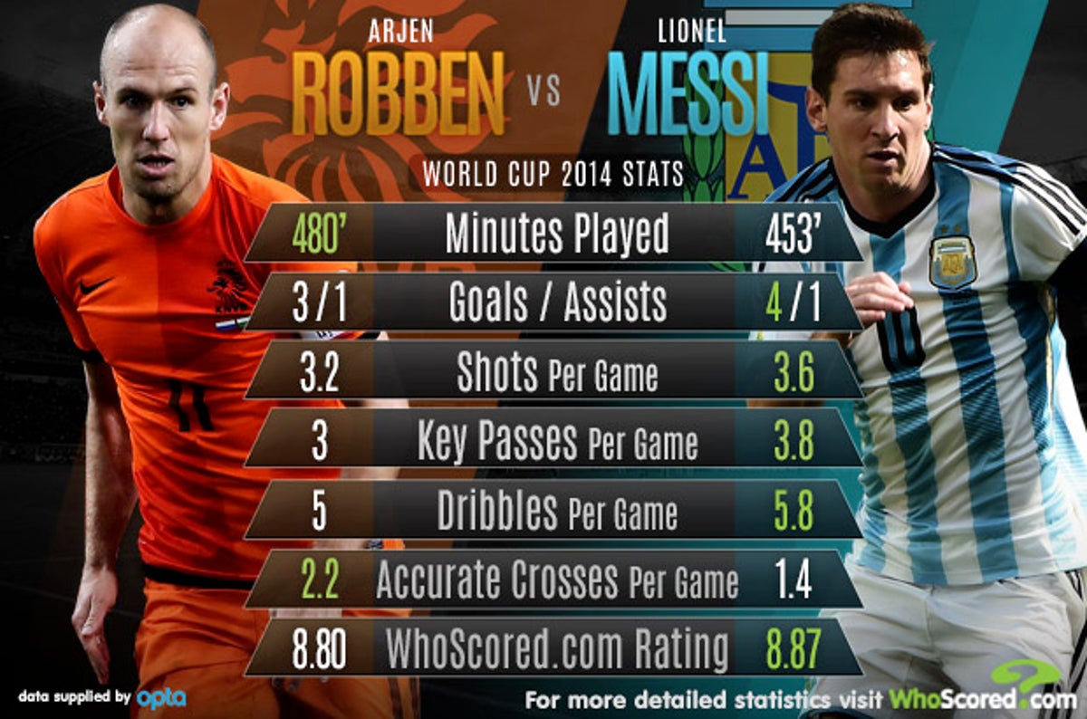 messi vs netherlands pic 0088