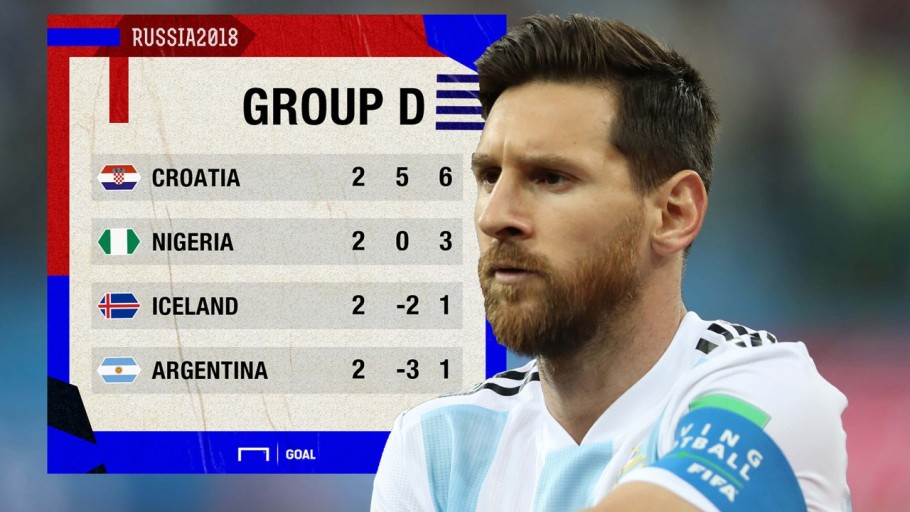 messi world cup 2018 0093
