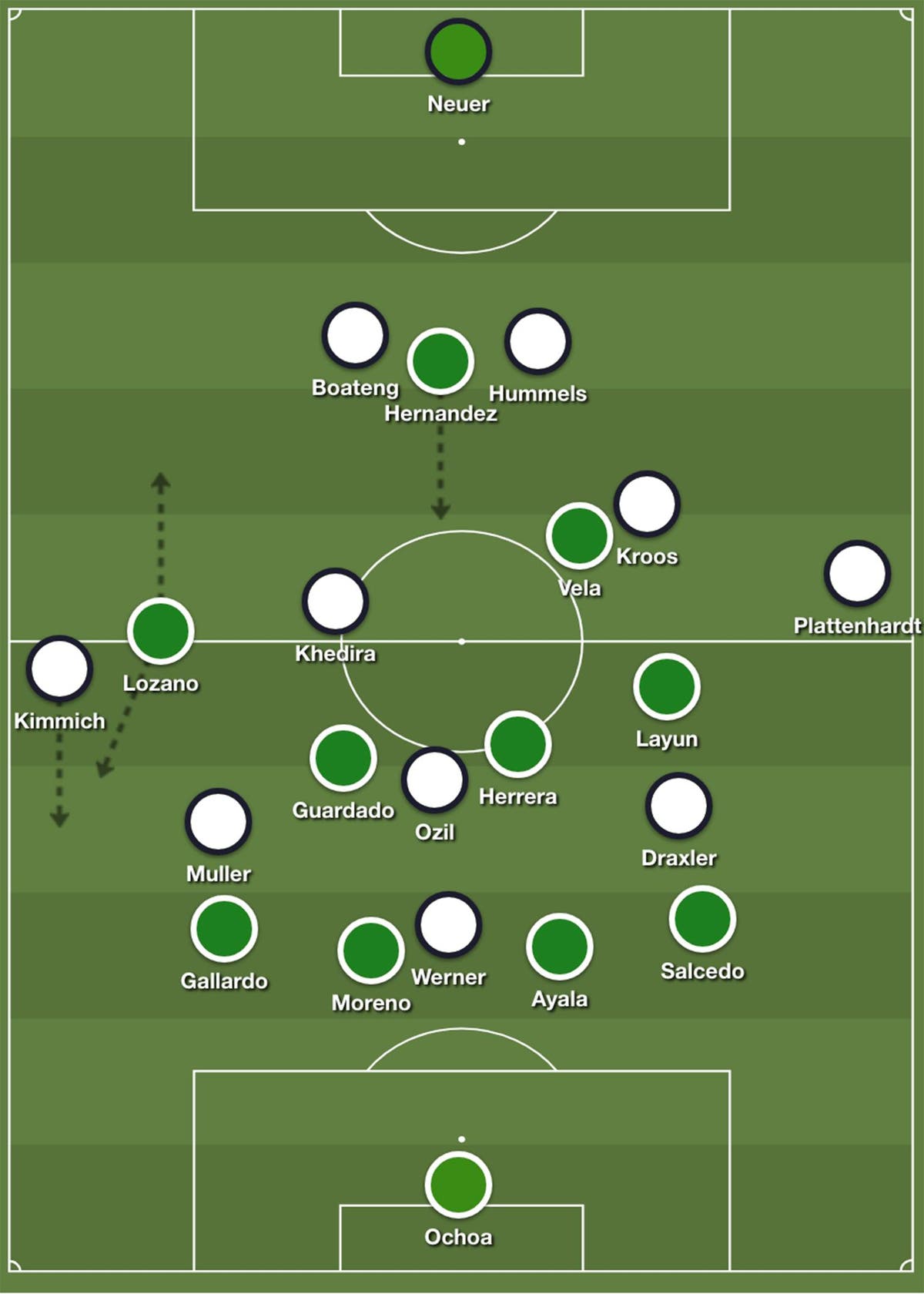 Mexico Germany match preview