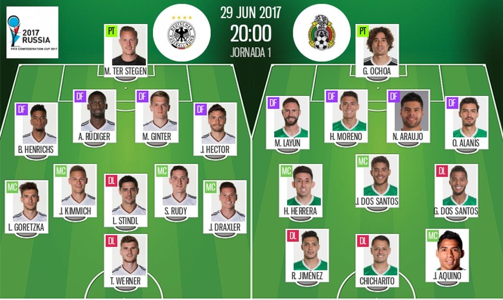 Mexico Germany player ratings