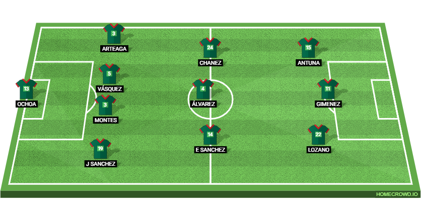 Mexico Germany tactics analysis