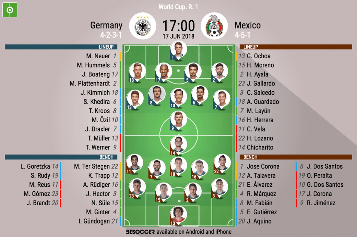 Mexico vs Germany starting XI