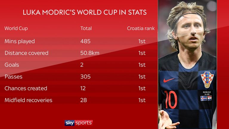 modric 2018 world cup 0042