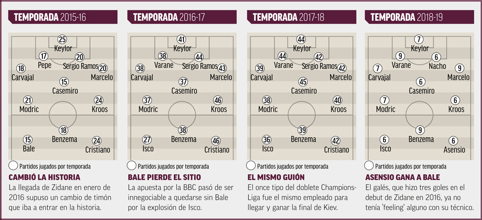 modric kroos casemiro 0086
