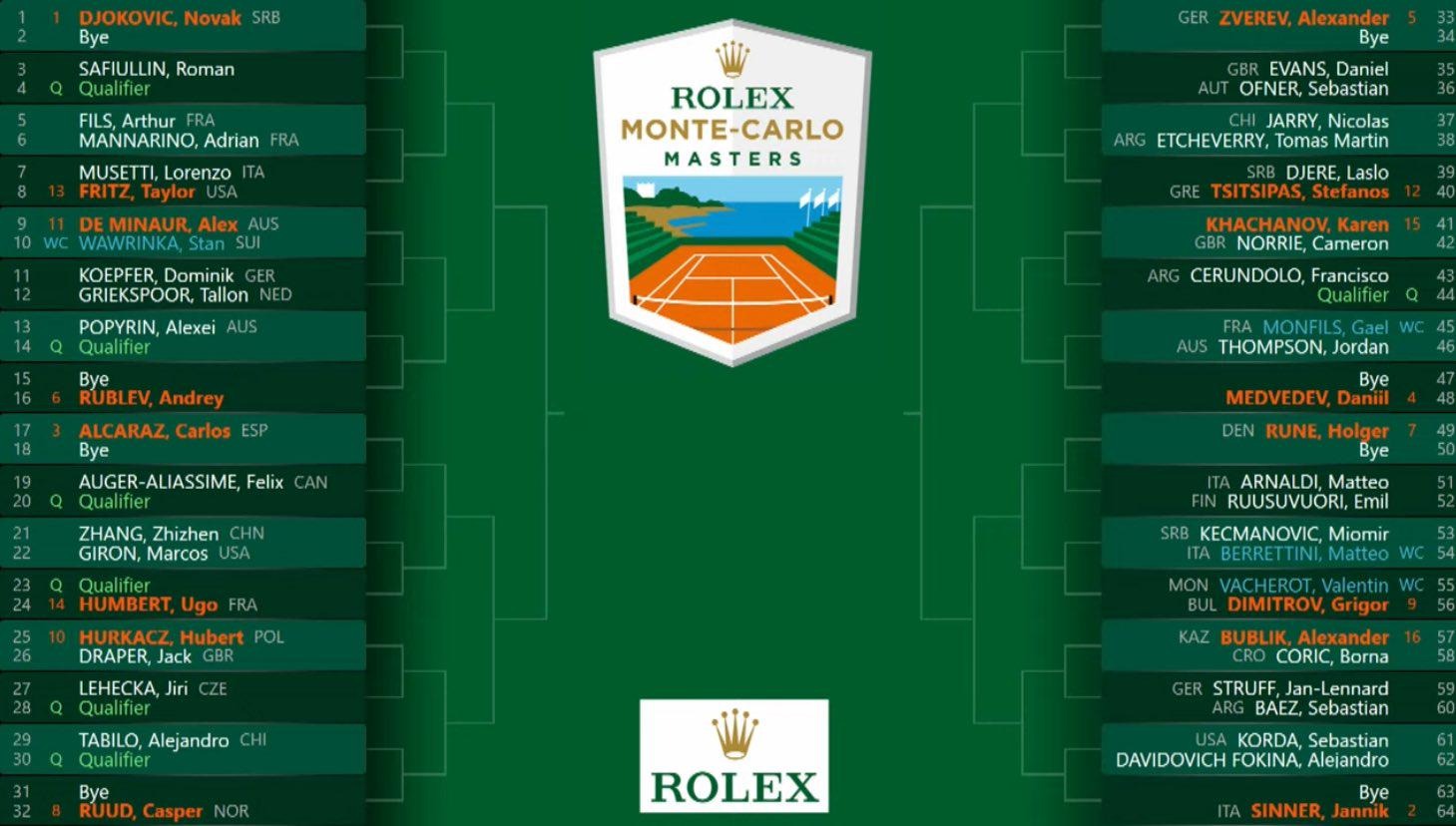 monte carlo masters 2021 0027