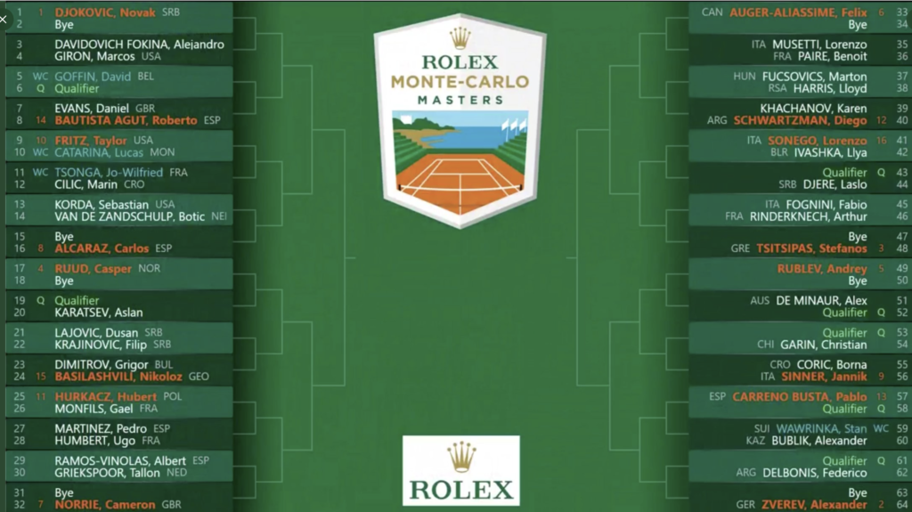 monte carlo masters 2022 0021