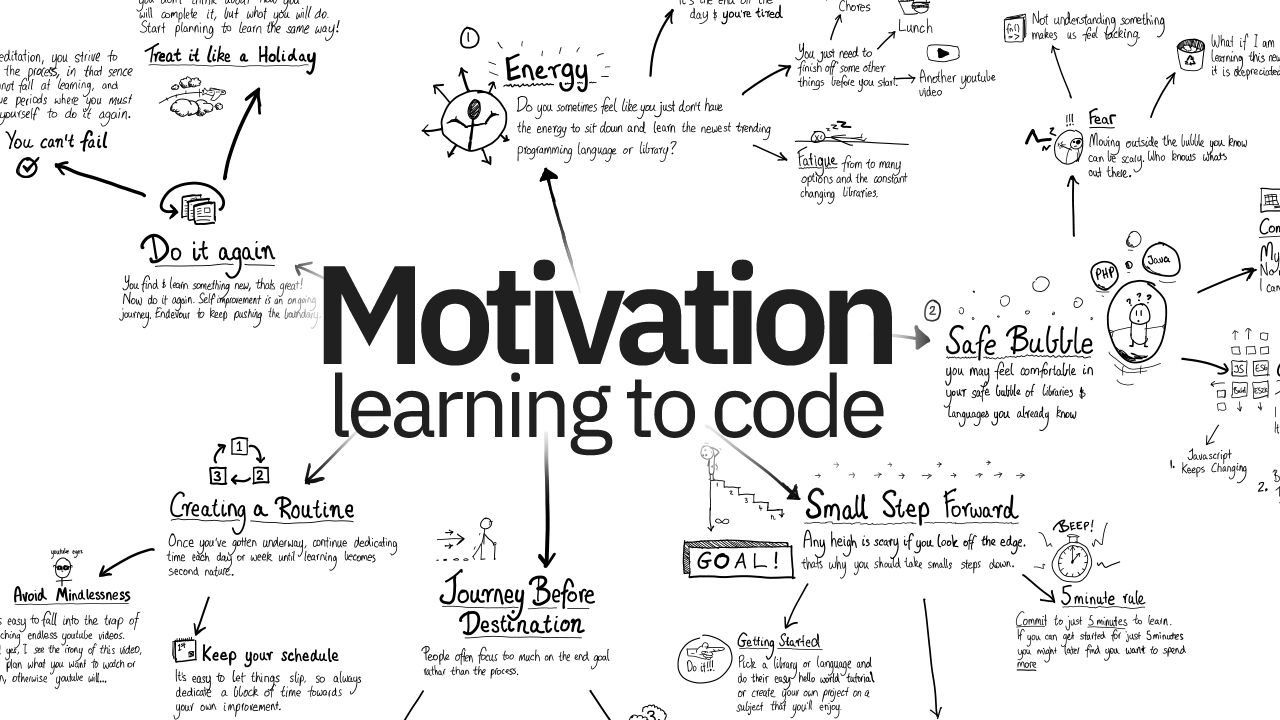 motivated picture 0041