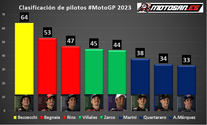 motogp 2023 austin 0046