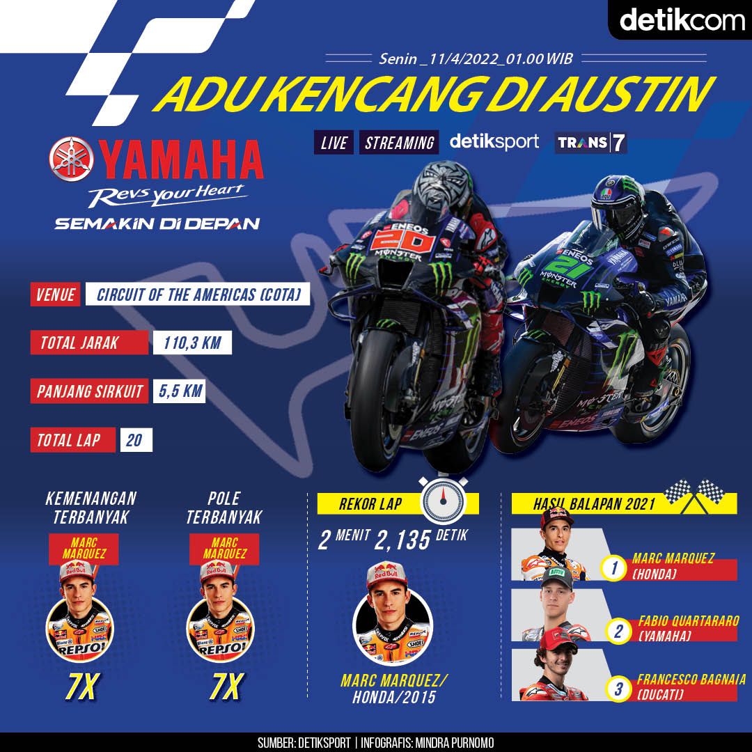 motogp austin 2022 0012
