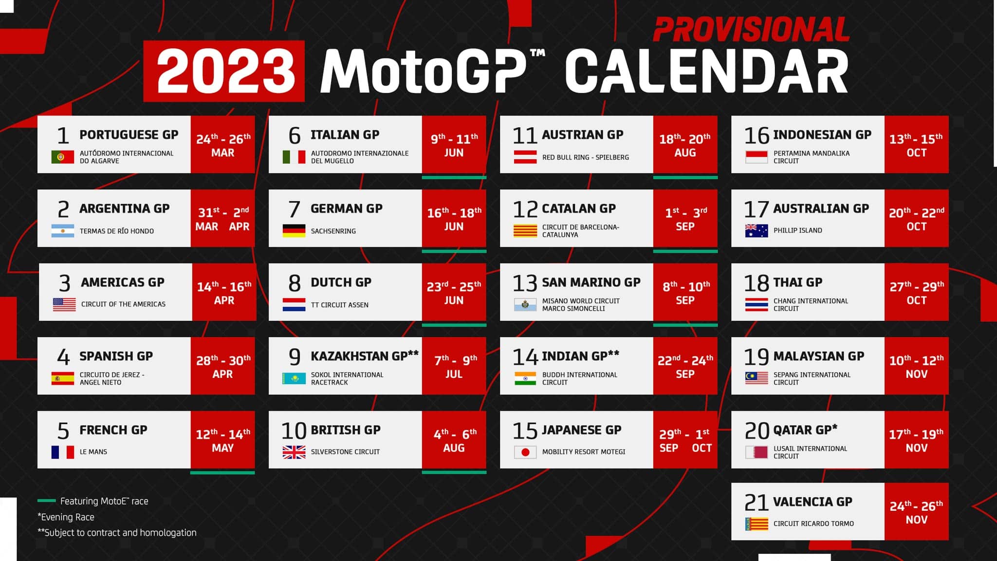 MotoGP results