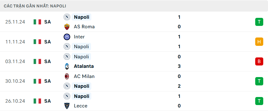 napoli v torino 0047