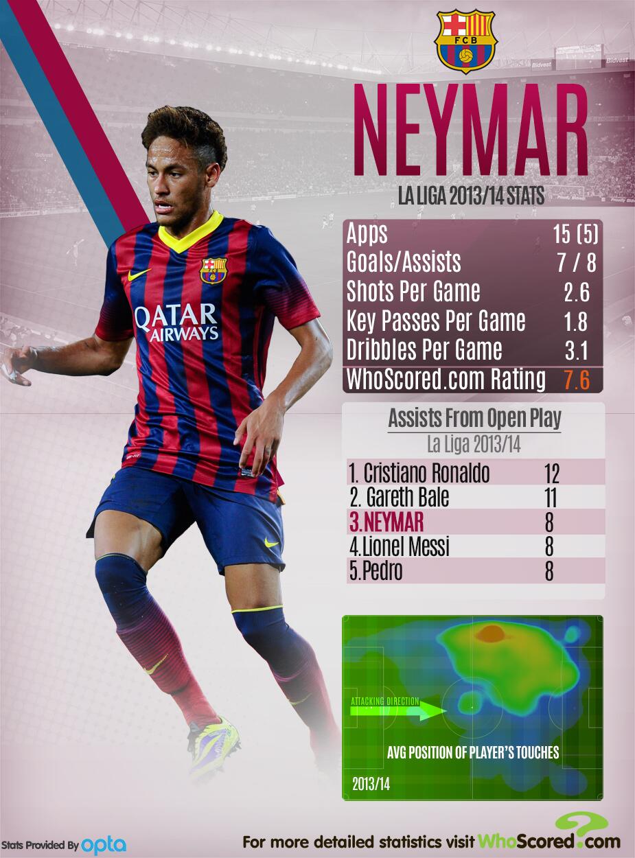 neymar 2013 0022