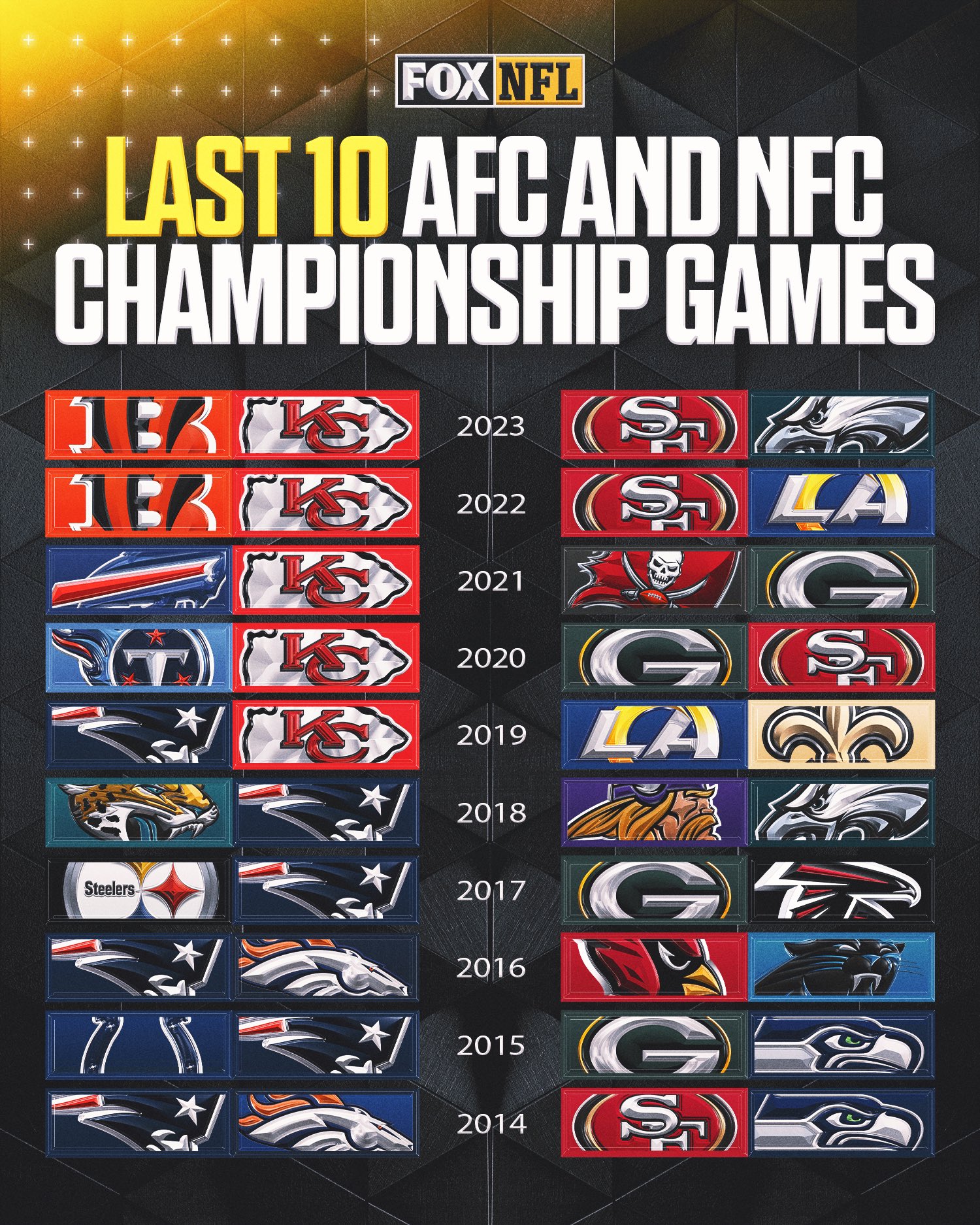 nfc championship 2021 0043