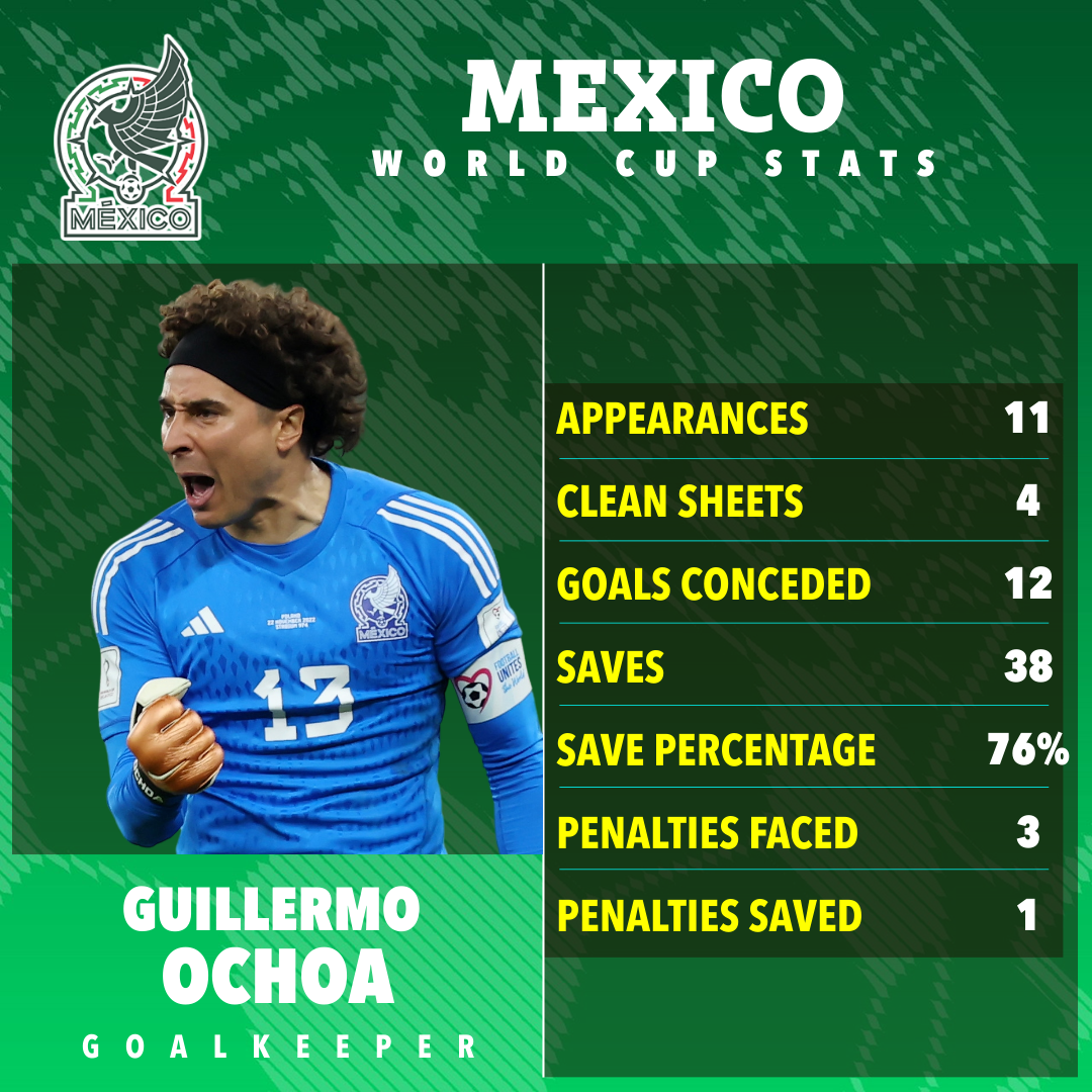 ochoa first world cup 0024