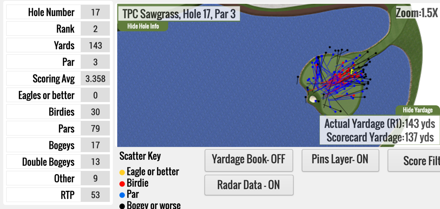 par at tpc sawgrass 0034