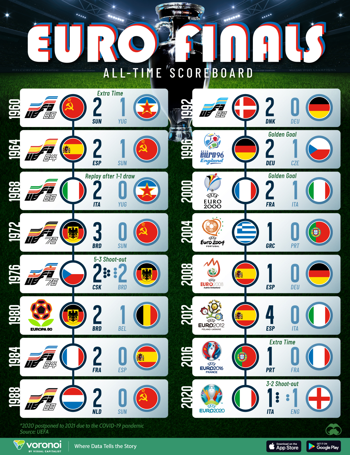 past Euro winners