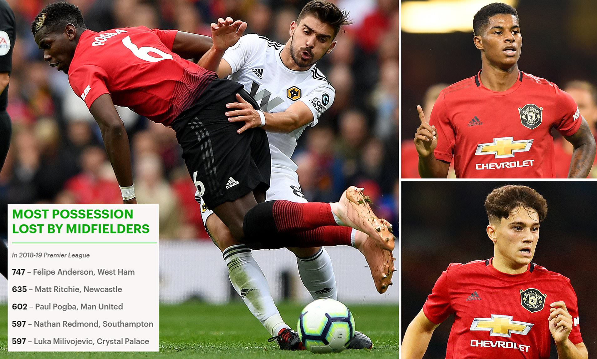 paul pogba ball 0047