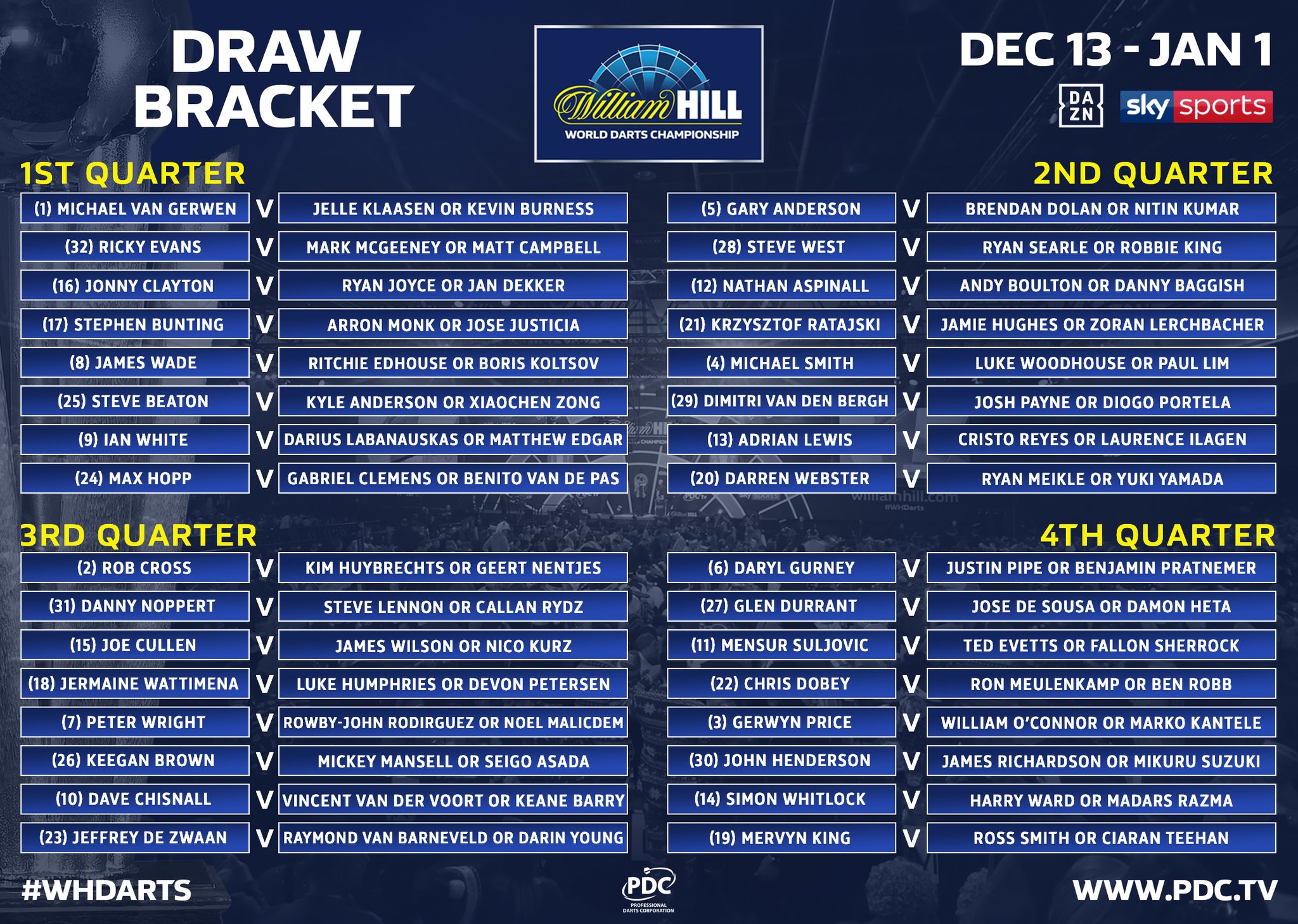pdc world championship 2022 0027