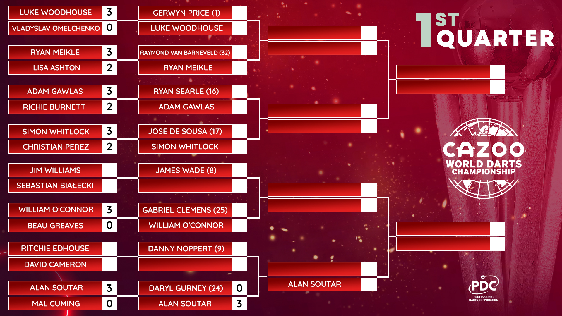 pdc world championship 2022 0035