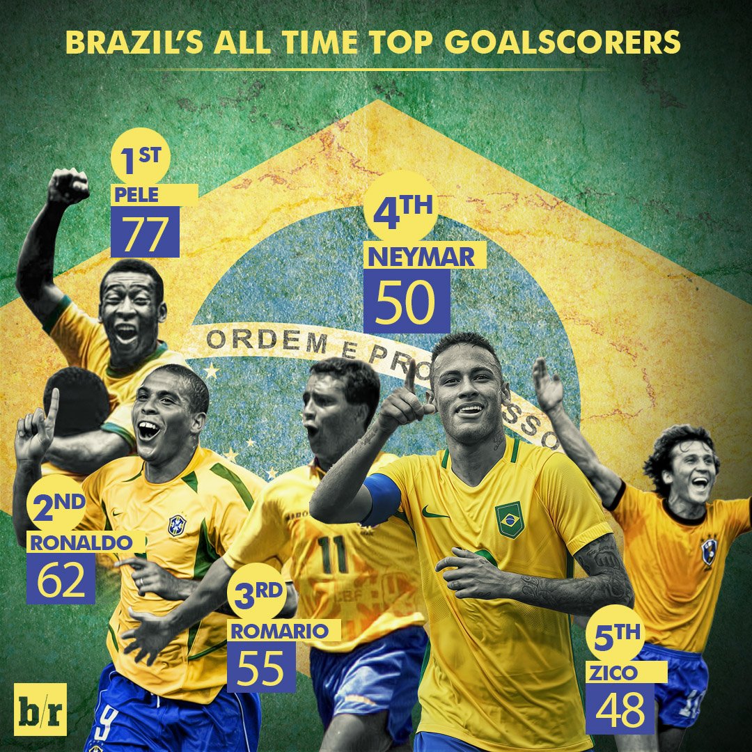 Pele legendary status