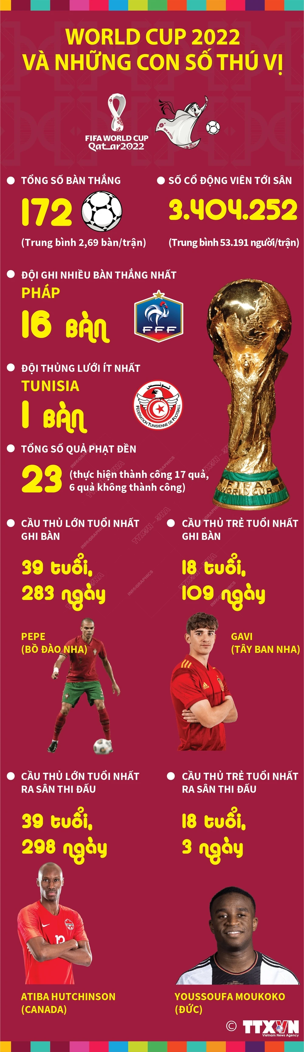 pepe world cup 0083