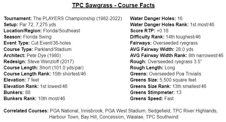 PGA Sawgrass 2023 0032
