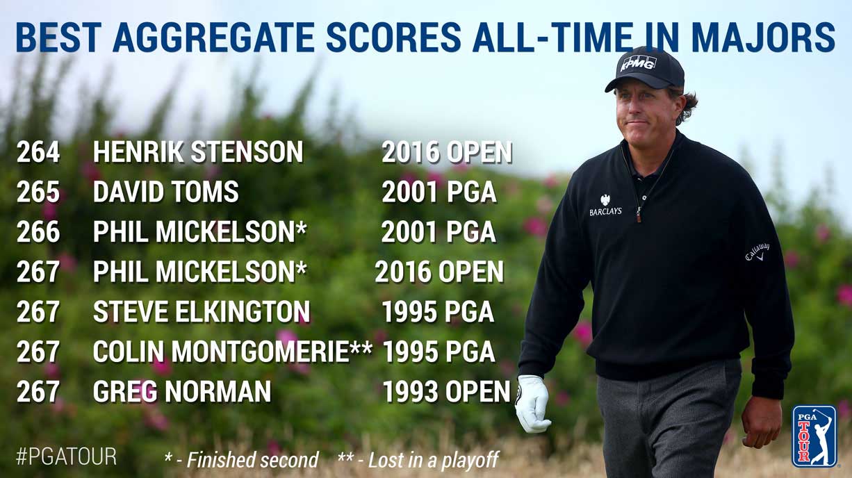 phil mickelson score today at the open 0025