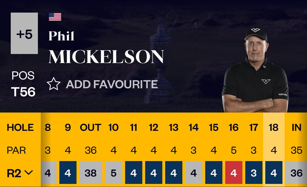 phil mickelson score today at the open 0030