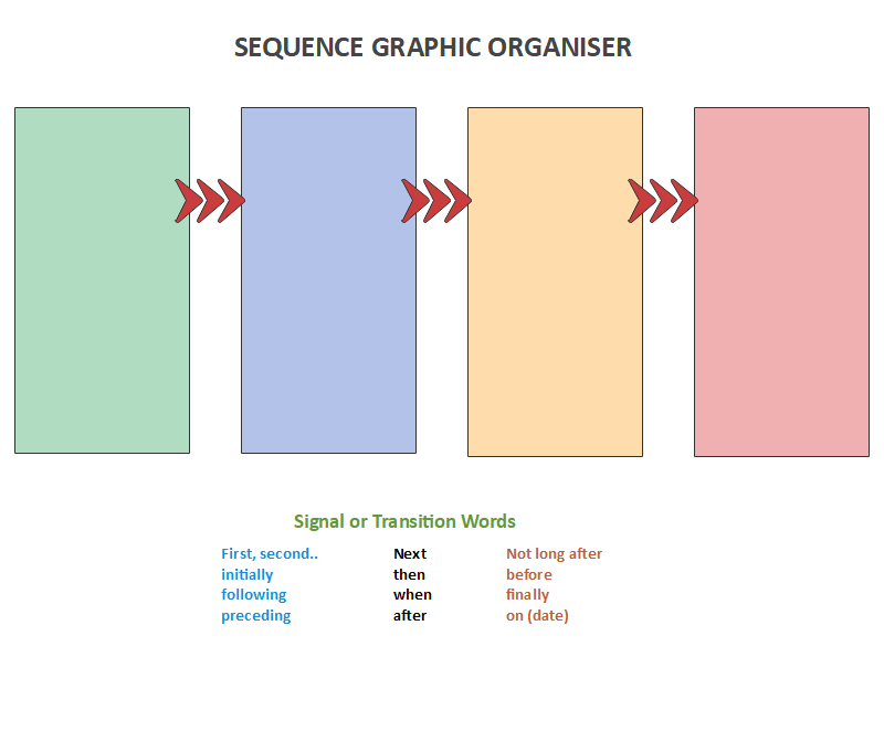 picture of sequence 0015