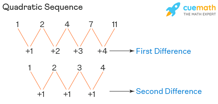picture of sequence 0020