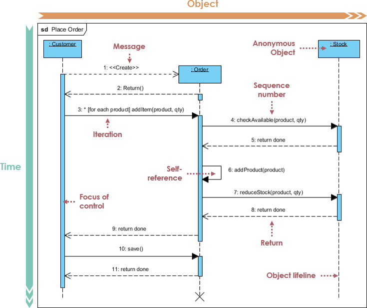 picture of sequence 0021