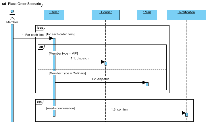 picture of sequence 0028