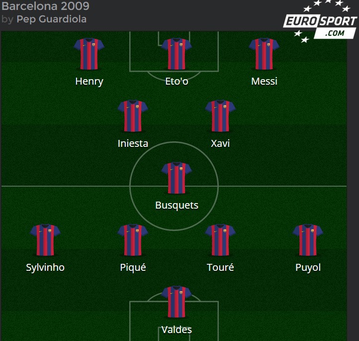 player formations 2009