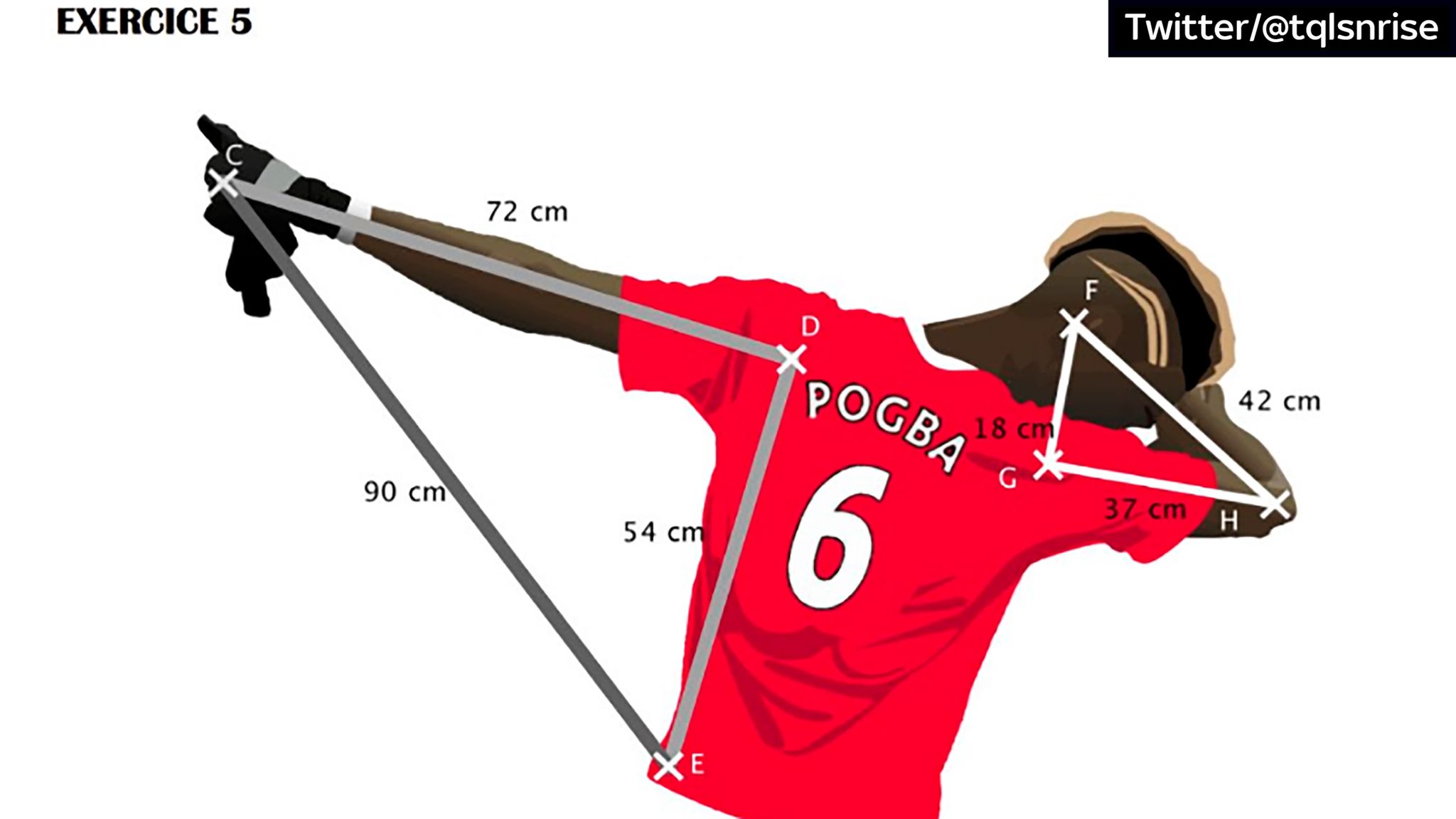 Pogba celebration analysis.