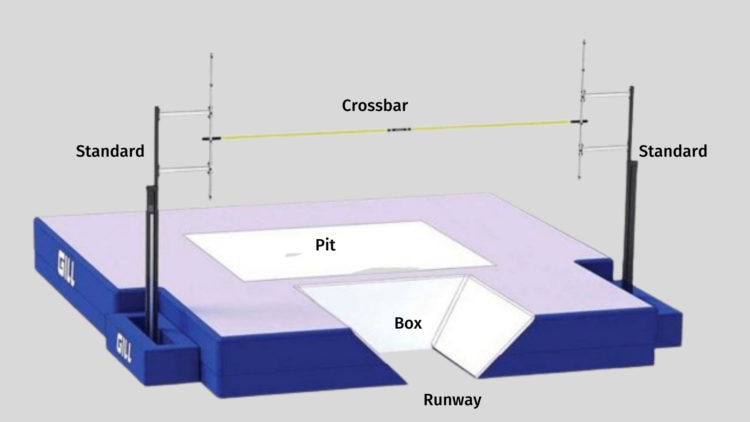 pole vault technique videos.